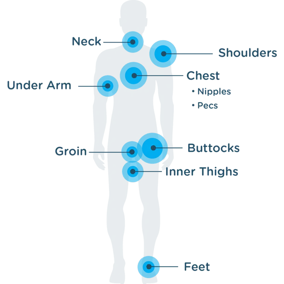 Body Glide for Him 1.5oz