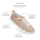 Vionic Pismo 2.0 women's casual sneaker in Black, Vio-Motion Technology feature overview