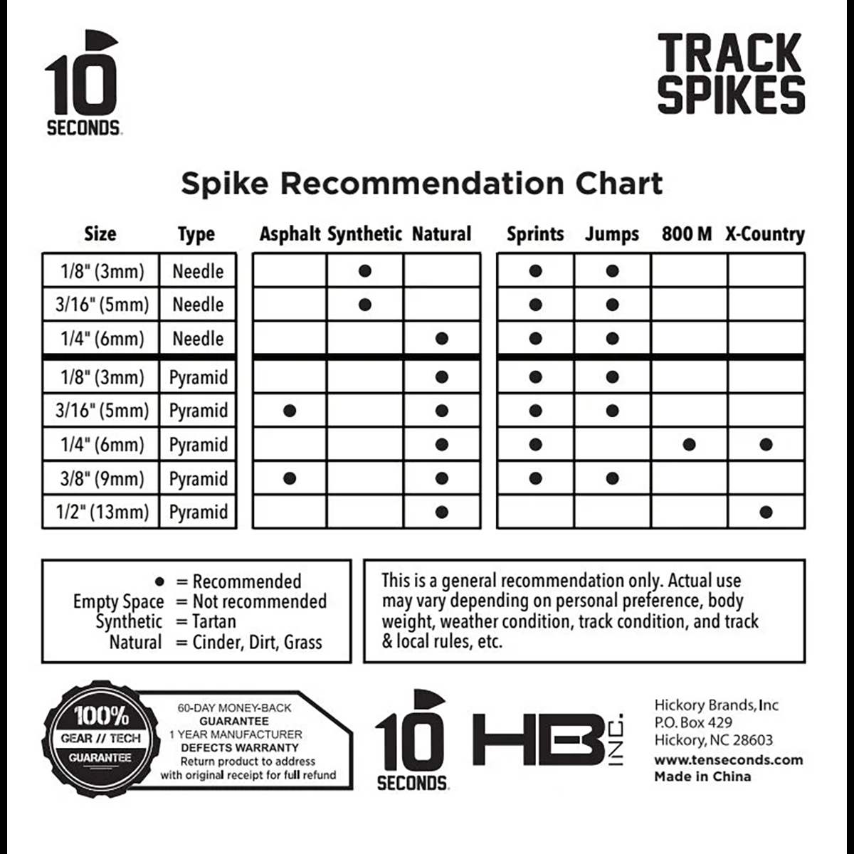 10 Second Pyramid Track Spikes